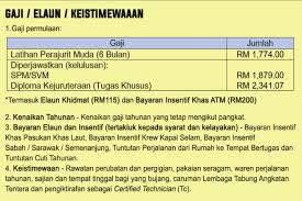 We did not find results for: Pengambilan Perajurit Muda Tldm Siri 223 22 Lihat Cara Permohonan Di Sini Blog Rojak