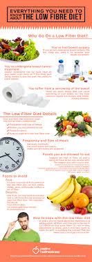 Check out these 8 high fiber snacks for kids. No Fibre Diet Recipes