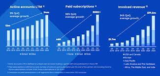 Kahoot With Huge Growth Comes Huge Risks Otcmkts Khotf Seeking Alpha