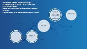 Liderazgo Profesional by Marilyn Bone