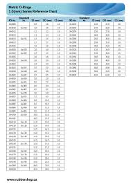 13 rational metric o ring chart