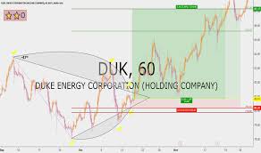 Duk Stock Price And Chart Nyse Duk Tradingview