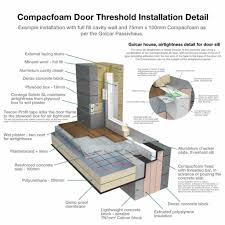 Ompacfoam Door Threshold Installation Detail Door Thresholds Rigid Insulation Cavity Wall