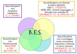 I Bisogni Educativi Speciali Bes Studio Odipa Roma Dott Ssa Simona Ratta