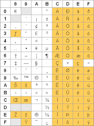 ascii table ansi extended character sets