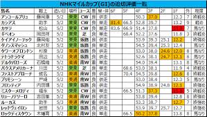 Nhk, also called japan broadcasting corporation, is japan's public broadcaster. Nhkãƒžã‚¤ãƒ«ã‚«ãƒƒãƒ— 2018 è¿½ã„åˆ‡ã‚Š èª¿æ•™è©•ä¾¡ ã‚¿ãƒ¯ãƒ¼ã‚ªãƒ–ãƒ­ãƒ³ãƒ‰ãƒ³ é¦¬ãªã‚Šã§ã‚‚åŠ é€Ÿã—åŠ›å¼·ã„ãƒ•ãƒƒãƒˆãƒ¯ãƒ¼ã‚¯ ç«¶é¦¬ã‚'ã‚„ã£ã¦ä½•ãŒæ‚ªã„ äºˆæƒ³ã¯æ•—å› åˆ†æžã‹ã‚‰