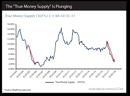 True Money Supply Terror Gold News