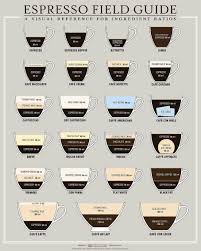 espresso recipe ratios a field guide for caffeine addicts