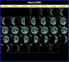Recognising Lunar Phases In Sky