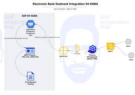 Electronic office (sede electrónica) (in spanish). Electronic Bank Statement Integration Sap S4 Hana Sap Integration Hub