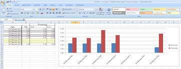 Excel Chart Offset Start From Non Zero Stack Overflow