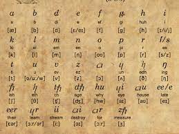 The german alphabet is not that difficult to learn! Benjamin Franklin S Phonetic Alphabet 1768 By John Kannenberg Sound Beyond Music Medium