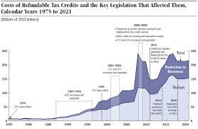 Refundable Credits And Hidden Welfare Spending Realclearpolicy