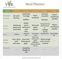 Indian Vegetarian Meal Plan | Weekly Meal Planner - Vidhya's ...
