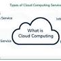 3 types of cloud computing from www.geeksforgeeks.org