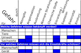 Sanitätsdienst mit elektro mountainbike+++analgesie durch. Gefahren Der Einsatzstelle Wikipedia