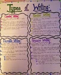 Types Of Writing Chart Type Of Writing Teaching Writing Classroom Writing