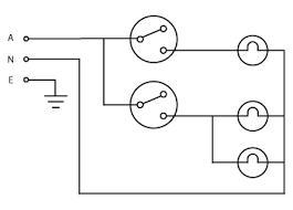 Have students draw two outlets that require separate circuits for a fridge and a dishwasher that go directly back to panel (homerun shown as a short line directed. Resources