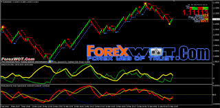 free download 20 best forex macd moving average trading