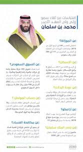 Pin By Reema On صانع الأمجاد سموالأمير محمدبن سلمان السعود Prince Mohammed My Love Nol