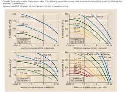 Consider The Anode Cooling Curve Shown Here What