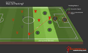 Die neuere forschung hat dies allerdings zu widerlegen versucht. Packing Im Fussball