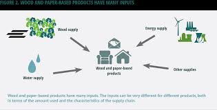 Home Sustainable Forest Products