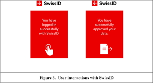 Suisseid arose from the cooperation of the state secretariat for economic affairs seco with recognised certificate providers. Pdf From Suisseid To Swissid Overcoming The Key Challenges In Switzerland S E Credential Market Semantic Scholar