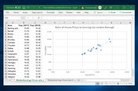 How To Make A Scatter Plot In Excel Itechguides Com