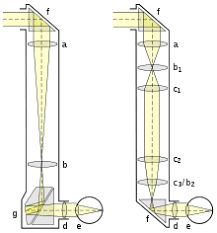 What are the uses of a periscope? Periscope Wikipedia