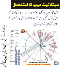 Download Satellite Direction Chart Easily Set All