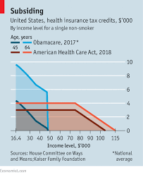 Today, united american insurance offers life insurance, cancer and critical illness. Amending Obamacare Could Break Parts Of The Health Insurance Market The Economist