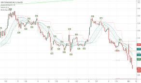 Stock prices may also move more quickly in this environment. Uber Stock Price And Chart Tradingview