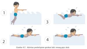 Maybe you would like to learn more about one of these? 5 Jelaskan Cara Melakukan Gerakan Kaki Renang Gaya Dada Jawabannya