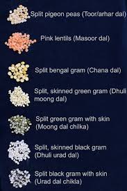 To Be Or Not To Be That Is The Question Meaning In Marathi Lentils Legumes Or Pulses In English Hindi And Other Languages Food Vocabulary Spice Chart Indian Cooking