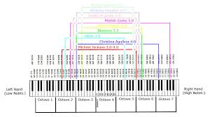 how do i know my voice type vocal vigor