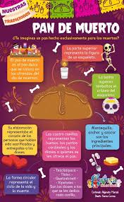Conoces La Historia De Esta Deliciosa Tradicion Descubrelo Con La Siguiente Day Of The Dead Diy Dia De Los Muertos Decorations Ideas Dia De Los Muertos