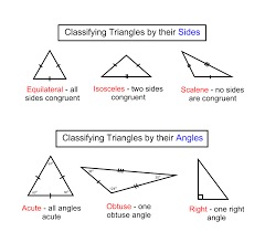 Mathinthemedian Frontpage Classifying Triangles Triangle Worksheet Angles Worksheet