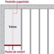 Bien Calculer Pour Une Tremie D Escalier Escalier Circulaire Tremie Escalier Escalier