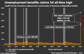 U S Unemployment Offices Sitting On Mountain Of Pending Claims Reuters
