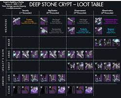 How Does Raid Loot Work R Destinythegame