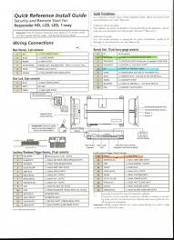 In this video i go over car alarm and remote start wiring in great detail.be sure to also watch my 5 part series / playlist on the installation job from. Viper Wiring Diagram Mitsubishi Sigma Wiring Diagram Bege Wiring Diagram