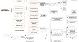 Maybe you would like to learn more about one of these? Materi Pengayaan Sosiologi Penelitian Sosial Sosiologi79