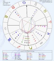 Voices From Arcturus And Andromeda Gaia S New Birth Chart 2013
