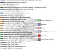 Cotele de taxă conform cod fiscal 2019. Frontiers 100 Opportunities For More Inclusive Ocean Research Cross Disciplinary Research Questions For Sustainable Ocean Governance And Management Marine Science