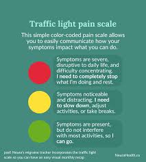 Image result for Pain Scale