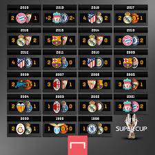 Pin By Fsassi On فنان In 2021 Soccer Football Sports