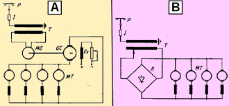 Electric generator, any machine that converts mechanical energy to electricity for transmission and distribution over power lines to domestic, commercial, and industrial customers. LocomotivÄ ElectricÄ Wikipedia