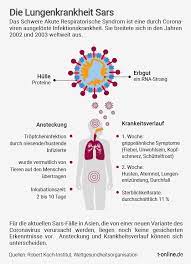 Korsakov journal of neurology and psychiatry. Coronavirus Symptome Und Vergleich Zur Klassischen Grippe