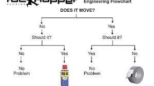 engineering diagram wd40 preview wiring diagram